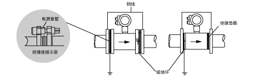 電磁10.png 3301型電磁流量計安裝