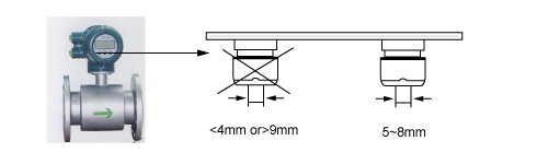 電磁15.png 3301型電磁流量計線纜壓蓋