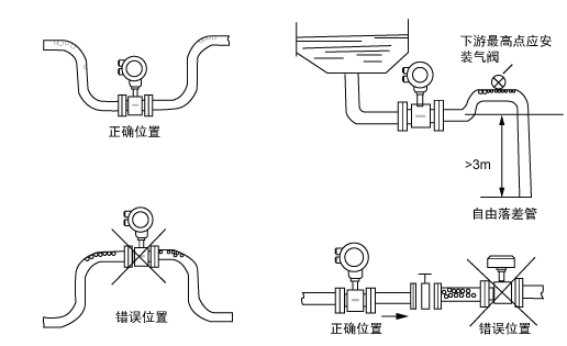 電磁6.png 3301型電磁流量計安裝示意圖
