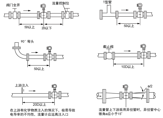 電磁4.png 3301型電磁流量計安裝示意圖