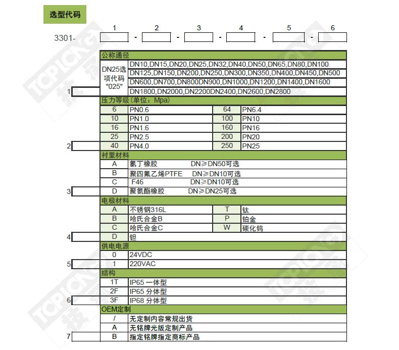 管道式電磁流量計(jì)_廠家_價格