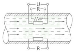 熱式流量傳感器-3220型工作原理